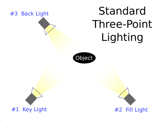 Standard-Three-Point-Lightning