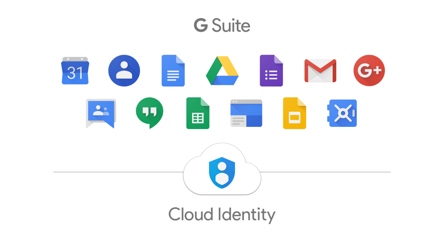 How GSuite can help your business grow DigiPro Marketers
